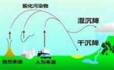  環保部2013年度重金屬污染考核結果：北京等6個?。ㄊ校閮炐?> </a></dt>
<dd>
 <h5><a href=